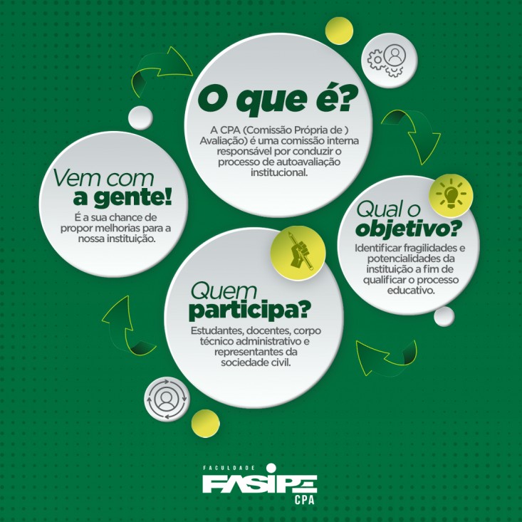 CPA - COMISSÃO PRÓPRIA DE AVALIAÇÃO LANÇA PESQUISA DE AUTOAVALIAÇÃO